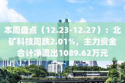 本周盘点（12.23-12.27）：北矿科技周跌2.01%，主力资金合计净流出1089.62万元